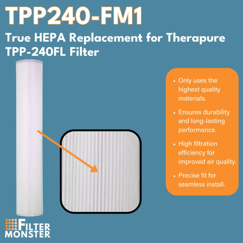 Replacement Filter For Therapure TPP240F Air Purifier That Captures 99.97 Percent Of Particles As Small As 0.3 Microns