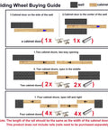 Sliding Wheel Buying Guide for cabinet and wall installations, showing configurations for 1 to 4 doors with wheels and rails.