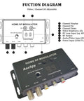 Home RF modulator diagram and product image with multiple inputs and channel display