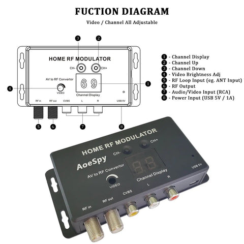 Home RF modulator diagram and product image with multiple inputs and channel display