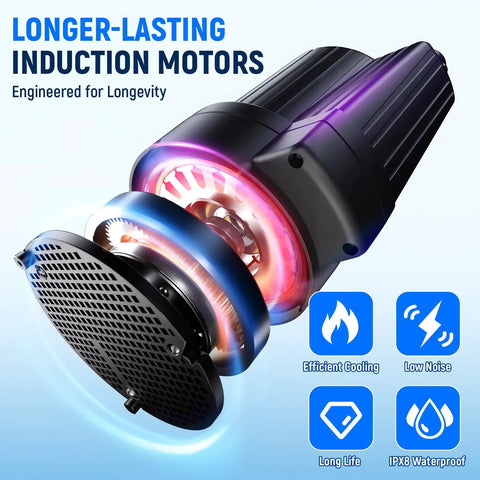 Induction motor of Submersible Sump Pump One Third HP 1600 GPH With Float Switch, highlighting efficient cooling and durability features.