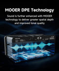 Back view of 40W Touchscreen Guitar Amp With Built In Audio Separator Looper Drummer Mode 6 Hour Battery showcasing DPE technology.