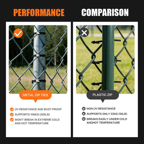 Comparison of metal and plastic zip ties on chain link fence showing Beefed Up Heavy Duty Stainless Steel Cable Tie Gun Kit With 300 UV Resistant Black Zip Ties 150 Each Of 8 Inch And 12 Inch Adjustable Fastening And Cutting Tool Set For Chain Link Fence And Exhaust Wrap