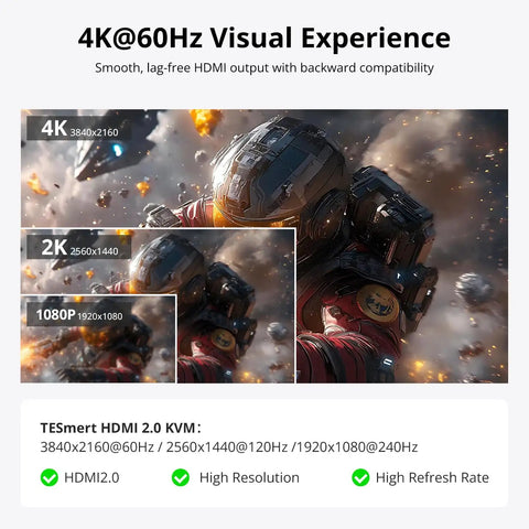 4K@60Hz visual experience showing HDMI output resolutions including 4K, 2K and 1080P for seamless display quality.