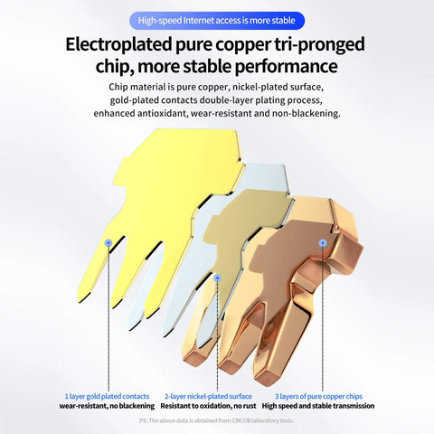 Electroplated pure copper tri-pronged chip with gold, nickel, and copper layers for Cat6 RJ45 Modular Plug Connectors With Load Bar Gold Plated 100 Pack UTP 8P8C For Cat6 Cat5e Ethernet High Speed Gigabit Ready Rock Solid Durability Connection Everyday Use.