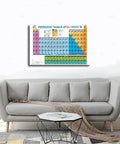 16x24 Inch Educational Periodic Table Chart for Science Classrooms on wall above sofa in living room
