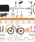 Diagram of Do It Yourself 48V 500W To 750W Ebike Hub Motor Conversion Kit for Front or Rear Wheel