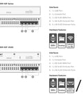 Diagram showing FortiGate FortiWiFi 40F series with ports and hardware features, related to Top Shelf Network Security Appliance With Straight Up FortiGuard Enterprise Protection And FortiCare Premium Support Delivering Next Level Threat Blocking For Rock Solid Business Networks And Smooth Daily Operations.
