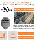 Pack Of One Half Inch Liquid Tight PVC Electrical Conduit Connectors, corrosion-resistant, UL listed, for harsh environments and durability.