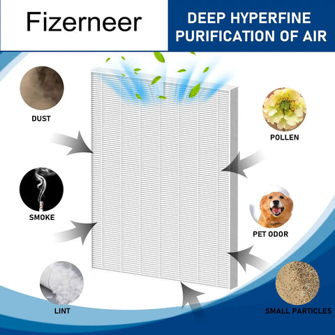 Diagram of D360 True HEPA Replacement Filter For Winix D360 Air Purifier with particles of dust, smoke, pollen, pet odor, focusing on filtration efficiency.