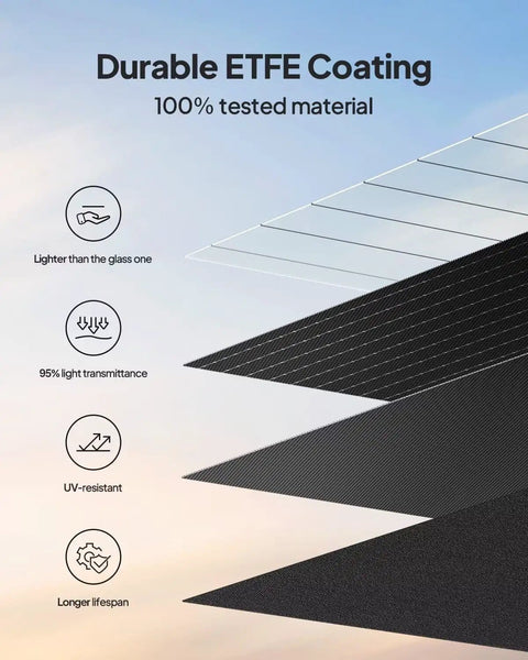 Layers of durable ETFE coating for 100W Foldable Solar Panel For Solar Generator And Camping Gear With Adjustable Kickstands