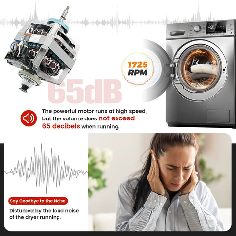Dryer Drive Motor With Pulley Upgrade For Maytag KitchenAid Whirlpool Kenmore Dryers, Replaces AP3094245 EAP334304 PS334304 W10194250, illustration showing motor and noise level indicator at 1725 RPM and 65dB