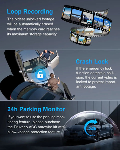 Image showing features of the 360 Degree Four Channel Dash Cam With Front Rear Left And Right Cameras For All Around Coverage Car Dash Camera With GPS WiFi Night Vision 24 Seven Parking Mode 1080P Recording 128GB Card Included. Visuals include loop recording, crash lock, and 24h parking monitor functionalities.