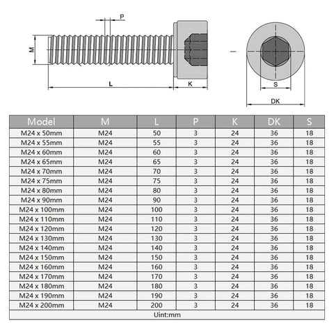 Heavy Duty M24 X 150mm Hex Socket Head Cap Screws 2 Pack 12.9 Grade Carbon Steel Hex Bolts dimensions and specifications chart.