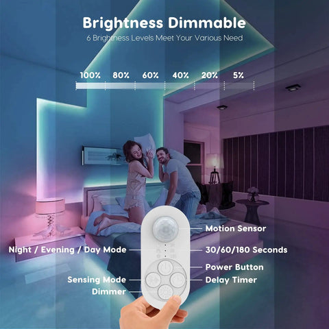 Illustration of Dual Sensor Stair Lights Indoor Motion Light Strip showing brightness levels and features