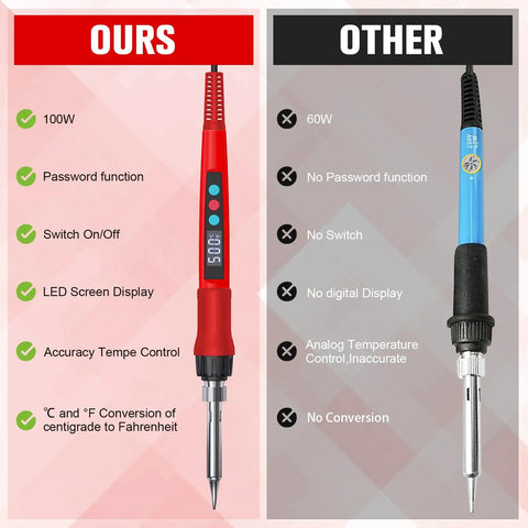 Comparison of Pro Grade 100W Digital Soldering Iron Kit With Ceramic Heater And LED Display to standard 60W soldering iron.