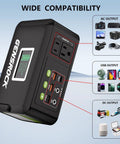 Beast 24000mAh Portable Power Bank With Dual 150W Peak AC Outlets And 8 Ports showing compatibility with devices