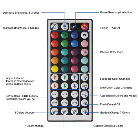 44 Keys IR Remote Controller Kit With Wireless Rectifier Control Box And 12V 3A Power Supply For RGB LED Strip Lights SMD 5050 3528 2835 4 Pin RGBW Easy Install And Replacement Controller Plug And Play Ready
