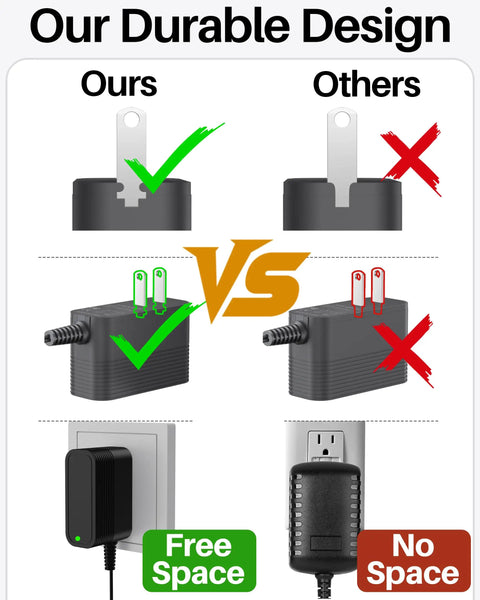 Power Up Anywhere 5V 2A Regulated Switching Power Adapter With 10 Interchangeable Jacks For Quick Charge On The Go And Versatile Use On Small Devices Under 10W Travel Ready And Built Tough, compact wall adapter