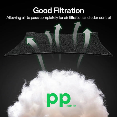Durable 6 Inch Prefilter For 6 Inch Carbon Filter With 1.8 Millimeter Thick PP Cotton Layer Shields Charcoal Bed From Hair Dust Pollen And Large Particles While Improving Air Filtration Performance