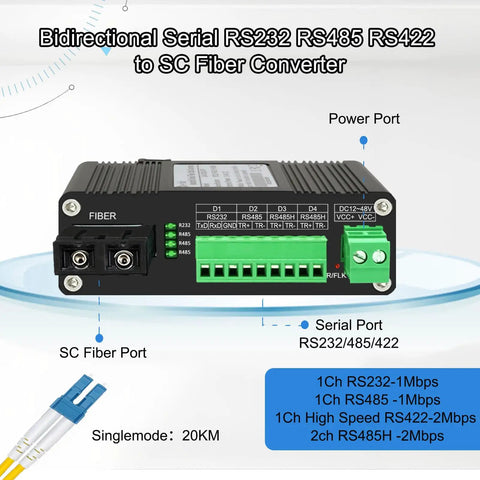Diagram of Industrial Serial To Fiber Converter With RS232 RS485 RS422 Bi Directional Optical Modem for SC 1310nm Single Mode Fiber