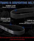 Beefed Up Timing Belt Kit With Water Pump For Honda Accord Crosstour Odyssey Pilot showing rubber, tensile, and canvas layers.