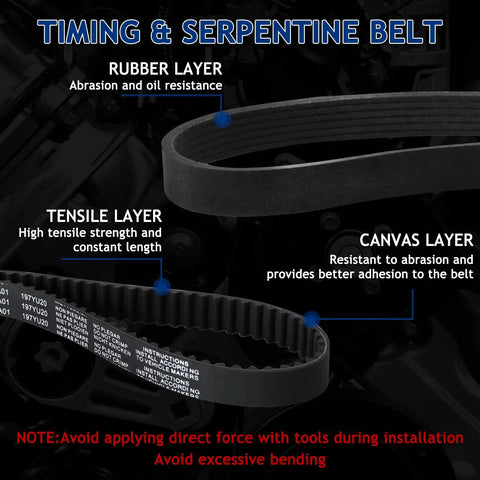 Beefed Up Timing Belt Kit With Water Pump For Honda Accord Crosstour Odyssey Pilot showing rubber, tensile, and canvas layers.