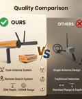 Comparison of Pro Grade Metal Detector With 1000m Range And 20m Depth Dual Antenna vs single-antenna design.