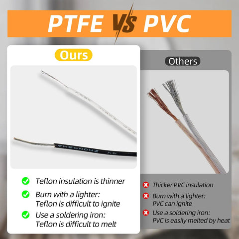 Comparison chart of PTFE vs PVC wire insulation highlighting differences in thickness, flammability, and soldering properties.
