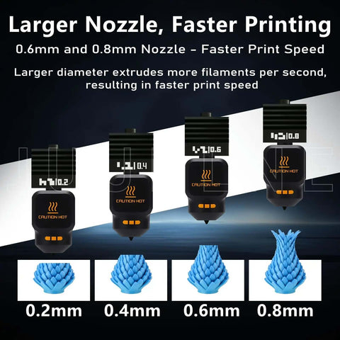 Comparison of 0.2mm, 0.4mm, 0.6mm, 0.8mm nozzles for faster printing with Two Piece P2S Hotend Kit and visual of extruder output.