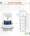 Whole House 5 Micron 10 By 2.5 Inch String Wound Sediment Filter Cartridge For Well Water Systems with housing dimensions