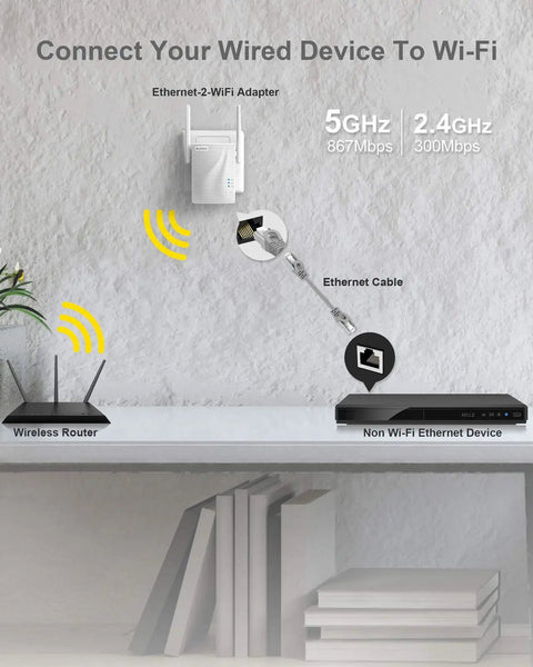 Diagram showing AC1200 WiFi to Ethernet adapter connecting a router to a non Wi-Fi device via Ethernet cable, 5GHz and 2.4GHz speeds.