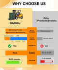 Comparison chart for Mini RC Forklift Toy With App Control And Remote, showcases features like control methods and playtime.