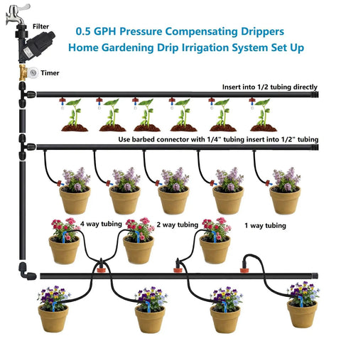 50 Pack 0.5 GPH Pressure Compensating Drippers For Garden Irrigation System, diagram with plants and tubing setup
