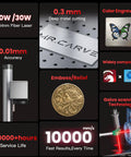 Features graphic of Dope Dual Lens 20W Fiber Laser Marking Machine For Metals Jewelry And Plastics Lightburn Compatible Engraver