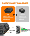 Comparison of Road Trip Ready 200W Car Power Inverter 12V To 110V AC with USB ports, highlighting fast charging capabilities.