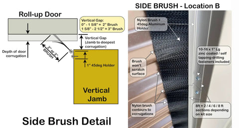 Diagram showing Heavy Duty 2 Inch Brush Seal Kit For Roll Up Commercial Steel Doors with nylon brush and mounting details.