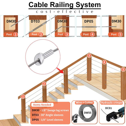 Diagram of a cable railing system showing installation of Heavy Duty Marine Grade T316 Stainless Steel Cable Protector Sleeves Kit for 1/8 in Railing Cables.