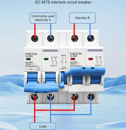 DC MTS interlock circuit breaker showing connections for commonly used electricity A and standby B, 32A capacity.