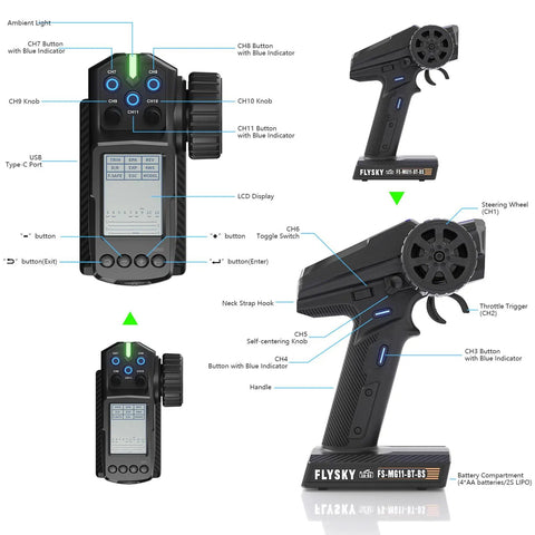 2.4 GHz Pro Grade 11 Channel Radio Transmitter With FS MG11 Model And FS R11P Receiver IBUS 2A BS Protocol features and parts.