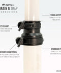 Tubular To 2 Inch Drain Pipe Flexible Adapter Coupling With EZYCLAMP Tool Free Bands, Fits 1.25 Or 1.5 Inch Tubular Piping Into 2 Inch DWV System, Quick Hand Tighten, No Screwdrivers, Glue Or Hardware, Easy Home Plumbing Fix. black PVC drain connector with hand-tight clamp