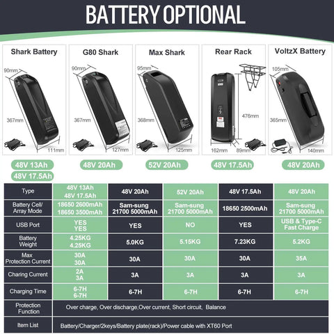 High Capacity 20Ah 52V 1040Wh Ebike Battery With Waterproof Case And 3A Charger BMS For Bafang Voilamart AW Ebikeling 750W 1000W Motors Keeps Your Ride Rolling Further On Any Trail