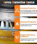 Close-up view of safety protection features on Two In One Propane Heater And Stove With 13000 BTU Output, highlighting dumping, flameout, and oxygen deficiency protections.