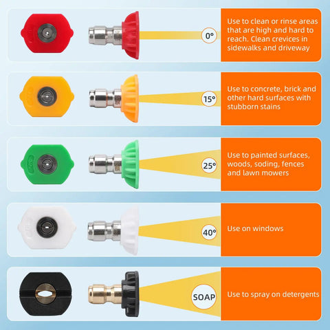 Five nozzle tips for Heavy Duty Pressure Washer Short Gun, including 0°, 15°, 25°, 40°, and soap nozzle with usage descriptions.