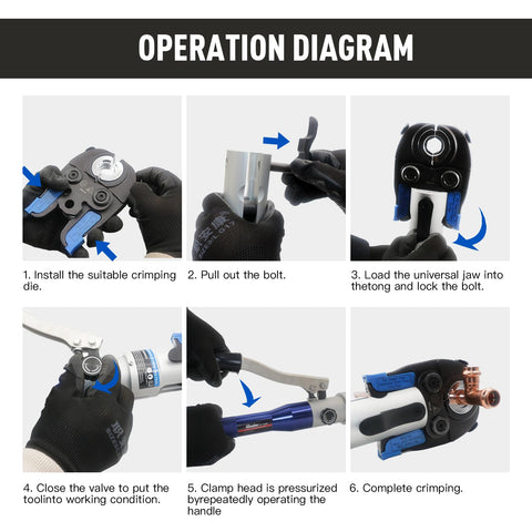 Operation diagram of Workhorse Copper Pipe Press Tool For Viega ProPress Fittings showing installation and crimping process.
