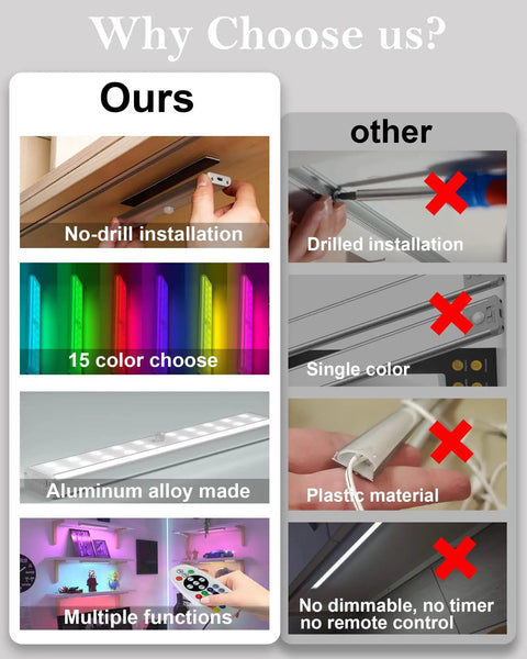 Comparison showing Rechargeable Wireless Under Cabinet Lights With Remote Control vs drilled, single color, plastic options.