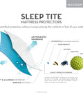 Illustration of Hypoallergenic 100% Waterproof Mattress Protector With Fitted Sheet Style showing breathable H2PRO membrane.
