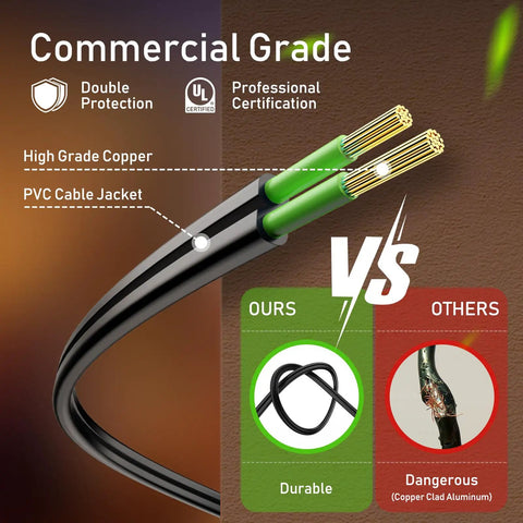 Comparison of PVC cable jackets, highlighting durability of Outdoor String Lights Hanging Globe Patio Lights With 50 G40 Shatterproof Bulbs And Two Spare No Fuss Plug And Play Waterproof Connectable Commercial Grade 50 Light Strand For Indoor And Outdoor Decor.