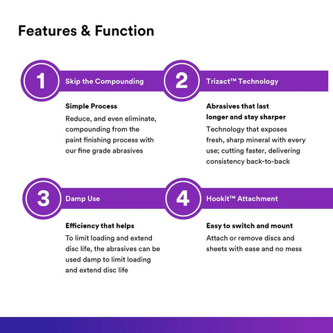 Infographic highlighting features of Trizact Hookit Foam Backing Abrasive Disc for collision repair and polishing.