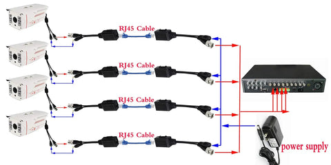 Cat5 To BNC Video Balun Kit With Power For CCTV Cameras Passive Transceiver 2 Pairs Supports 720P 1080P 3MP 4MP 5MP 8MP HD CVI TVI AHD CVBS 960H No Fuss Plug And Play Ready To Install showing connection diagram with RJ45 cables and power supply